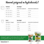 Keuzehulp hoeveelheid potgrond en hydrokorrels